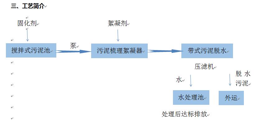 洗砂礦砂河道清淤污泥濃縮壓濾機(jī)