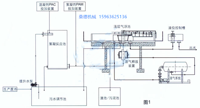 GQF型高效淺層氣浮機(jī)