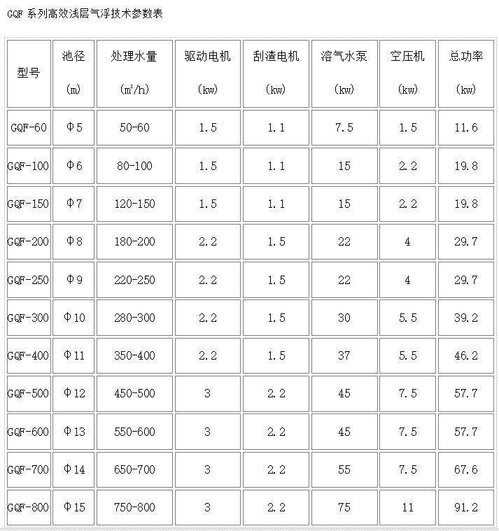 高效氣浮機(jī)